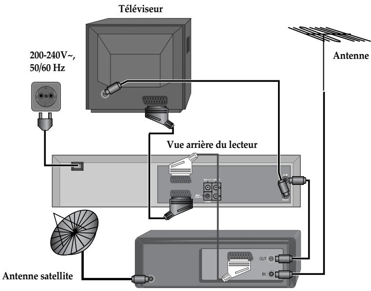 DAEWOO SF9300S - Raccordement du lecteur à un appareil supplémentaire (système satellite) - 1