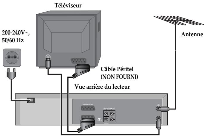 DAEWOO SF9300S - Configuration du lecteur - 2