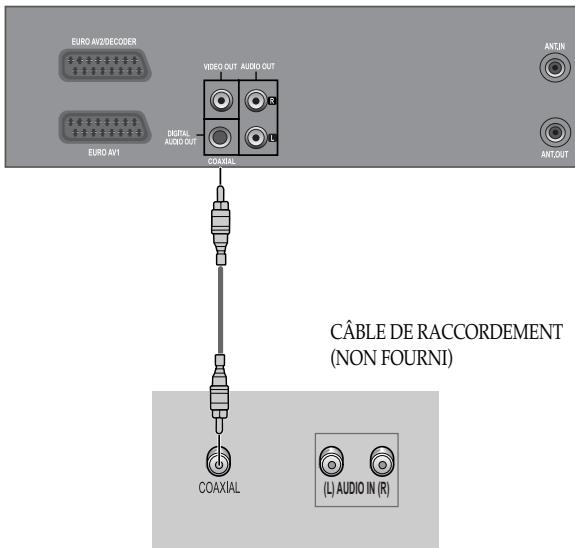DAEWOO SF9300S - Raccordements - 1
