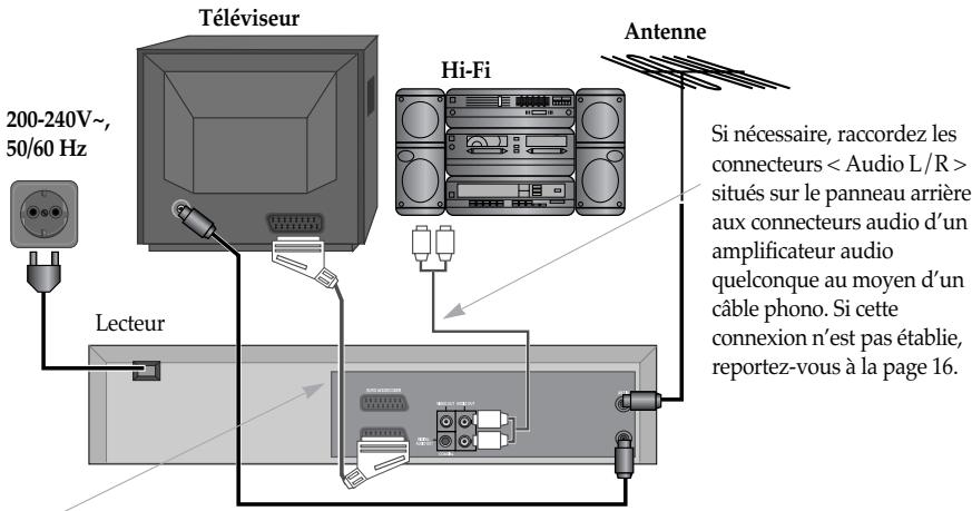 DAEWOO SF9300S - Raccordement du lecteur au système hi-fi - 1