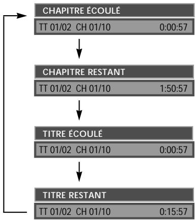 DAEWOO SF9300S - Confirmation du temps de lecture en cours du DVD - 1