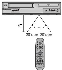 DAEWOO SF9300S - Instructions d'utilisation de la télécommande - 1