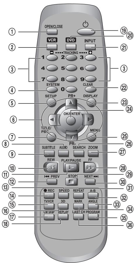 DAEWOO SF9300S - Instructions d'utilisation de la télécommande - 4
