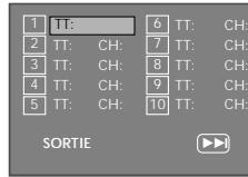 DAEWOO SF9300S - Lecture du programme - 2