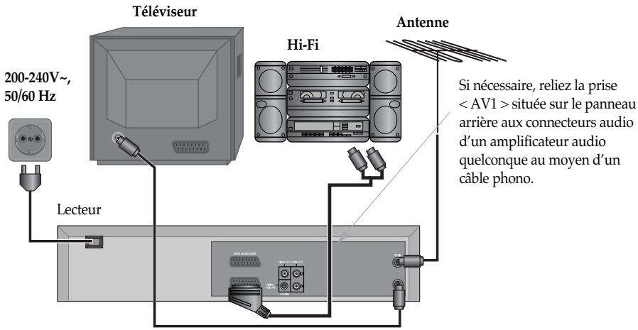 DAEWOO SF9300S - Raccordement du lecteur au système hi-fi - 2