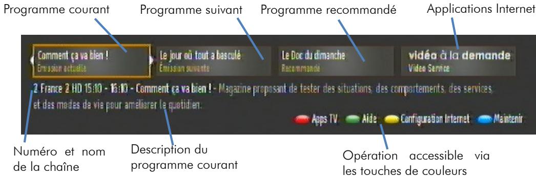 C6V 70066 - Sélection des chaînes - 1