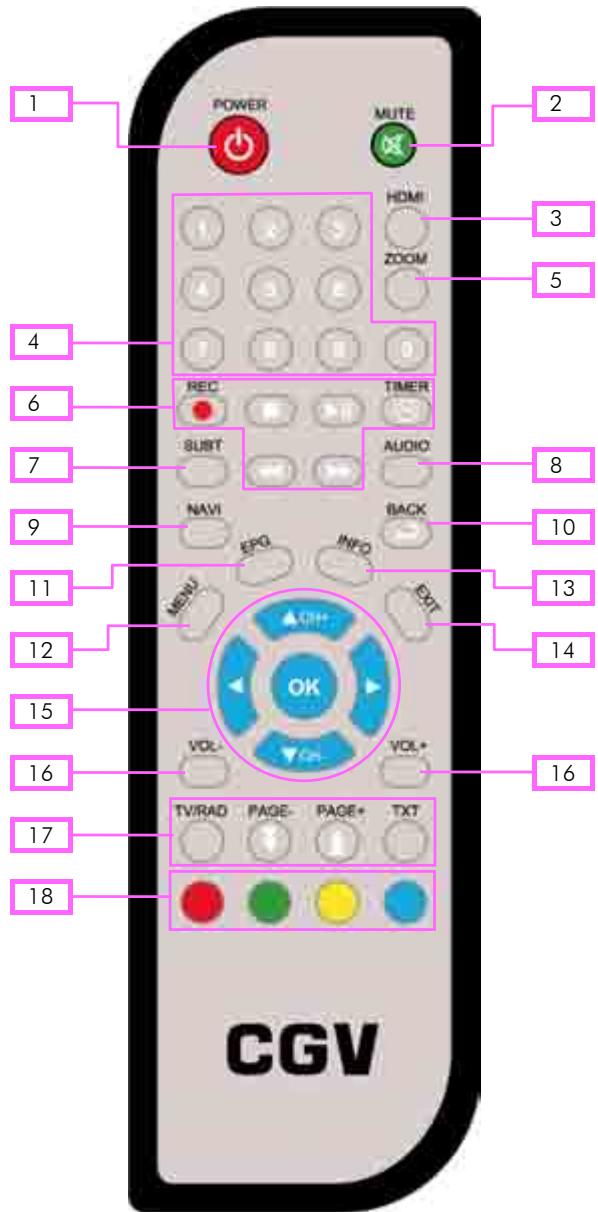 C6V 70066 - Description des touches de la télécommande - 1