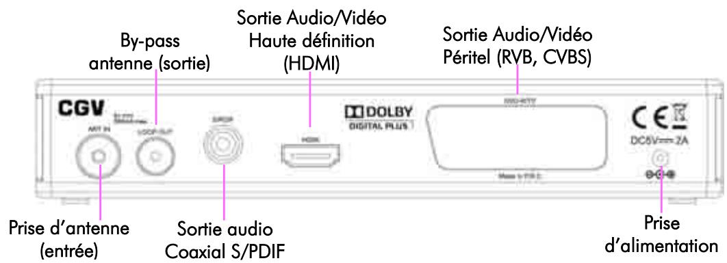 C6V 70066 - Connectique et contrôles - 2