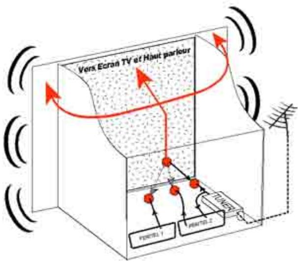 C6V 70066 - Annexe C.1. Fonctionnement d'un téléviseur (TV) - 1