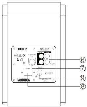 EDIFIER HIFIR1700BT - Conteudo da caixa: - 6