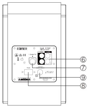 EDIFIER HIFIR1700BT - Contenido de la caja: - 6
