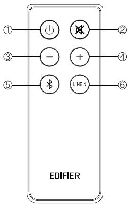 EDIFIER HIFIR1700BT - Fernbedienung - 1