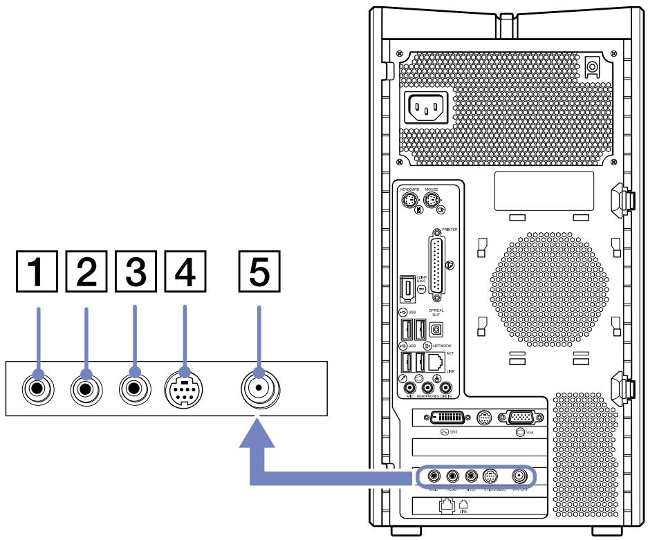 SONY PCV-RZ - Giga pocket: premiers pas - 1