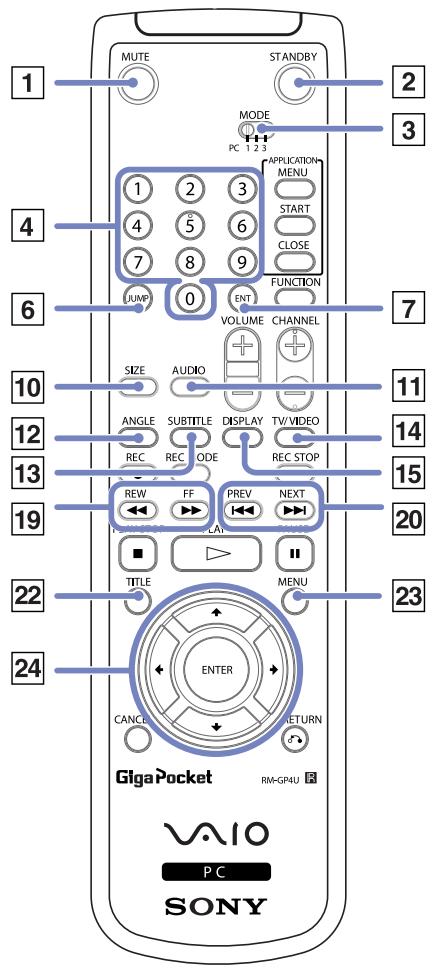 SONY PCV-RZ - Mise en place des piles et branchement du récepteur infrarouge - 3