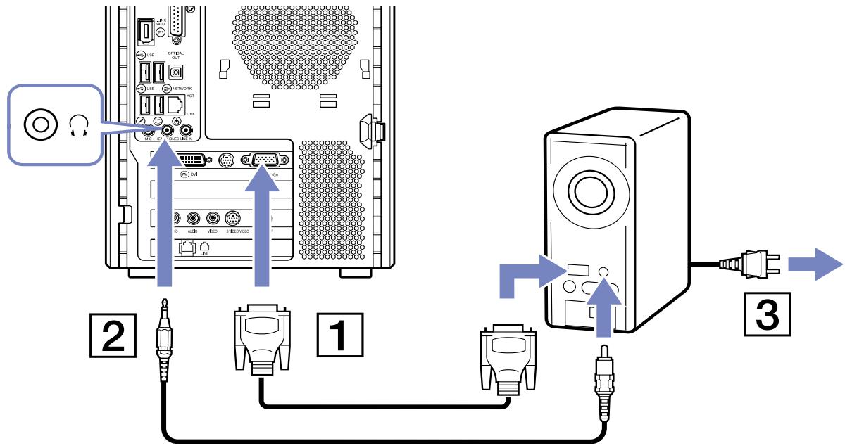 SONY PCV-RZ - Branchement d'un projecteur - 1