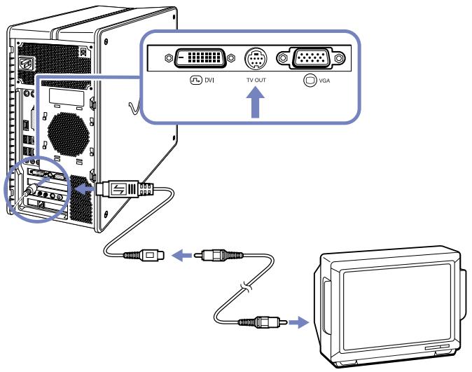 SONY PCV-RZ - Branchement d'un téléviseur non équipé d'un port s-video - 1