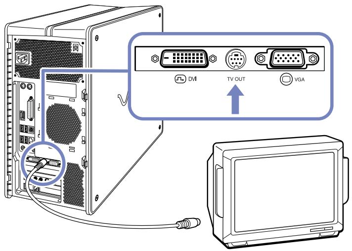 SONY PCV-RZ - Branchement d'un téléviseur équipé d'un port s-video - 1