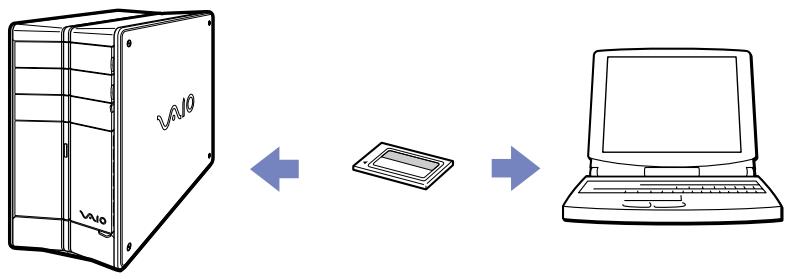 SONY PCV-RZ - Utilisation de cartes PC card - 1