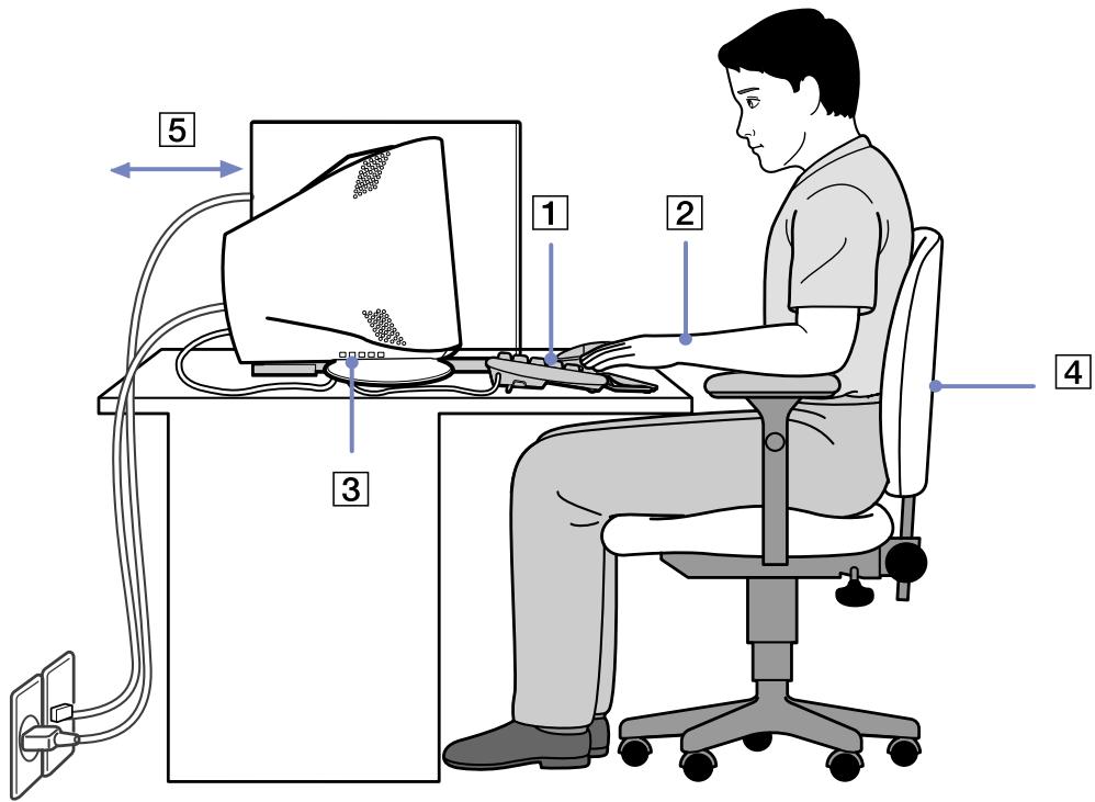SONY PCV-RZ - Ergonomie - 1