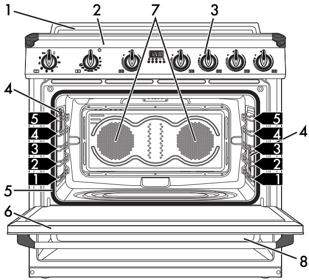 SMEG TROOIXY9-1 - Description générale - 1