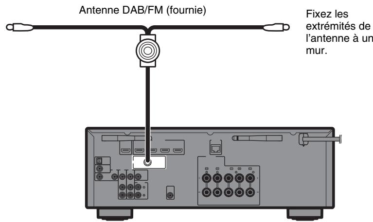 YAMAHA HTR-4072 - Raccordement des apparils externes - 3