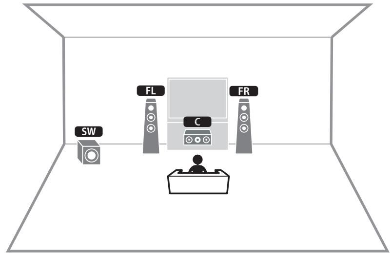 YAMAHA HTR-4072 - Utilisation du système à 3.1 voies - 1