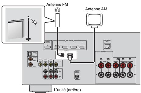 YAMAHA HTR-4072 - Raccordement des antennes FM/AM - 1