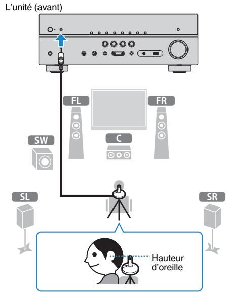 YAMAHA HTR-4072 - Placez le microphone YPAO à votre position d'écoute et raccordez-le à la prise YPAO MIC située sur la face avant. - 1