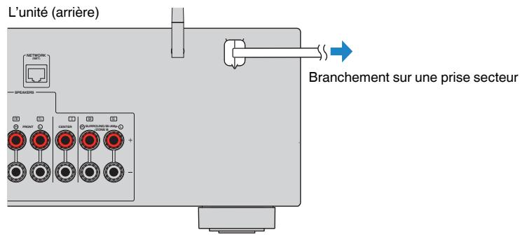 YAMAHA HTR-4072 - Branchement du cable d'alimentation - 1