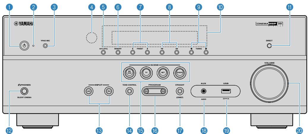 YAMAHA HTR-4072 - Noms des pieces et fonctions de la face avant - 1