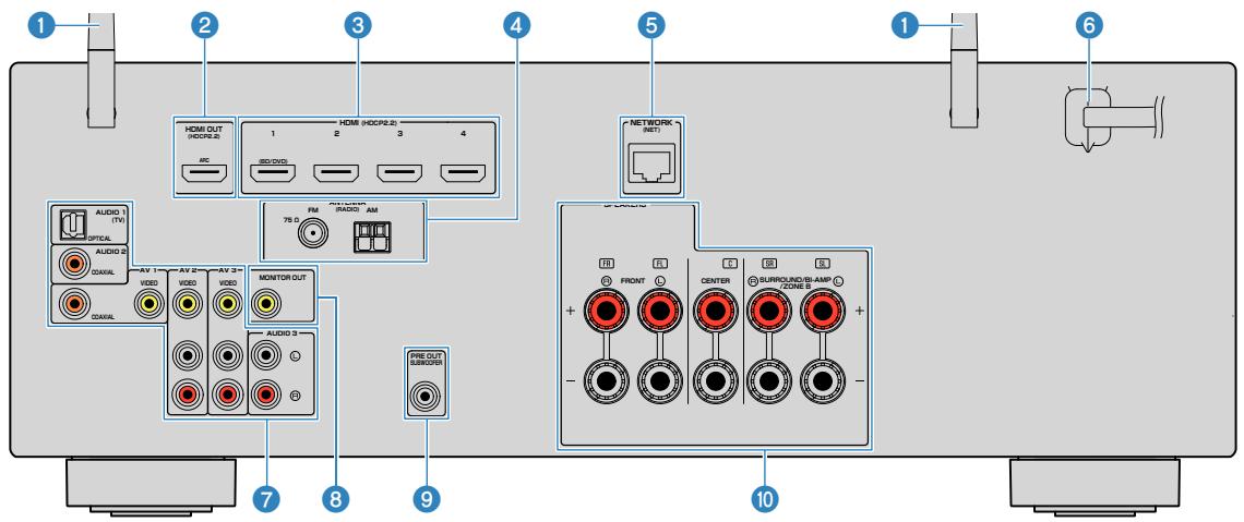 YAMAHA HTR-4072 - MUTE - 1