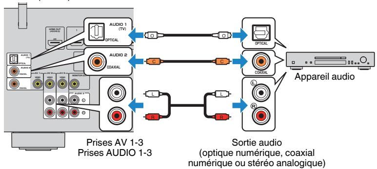 YAMAHA HTR-4072 - L'unité (arrière) - 1