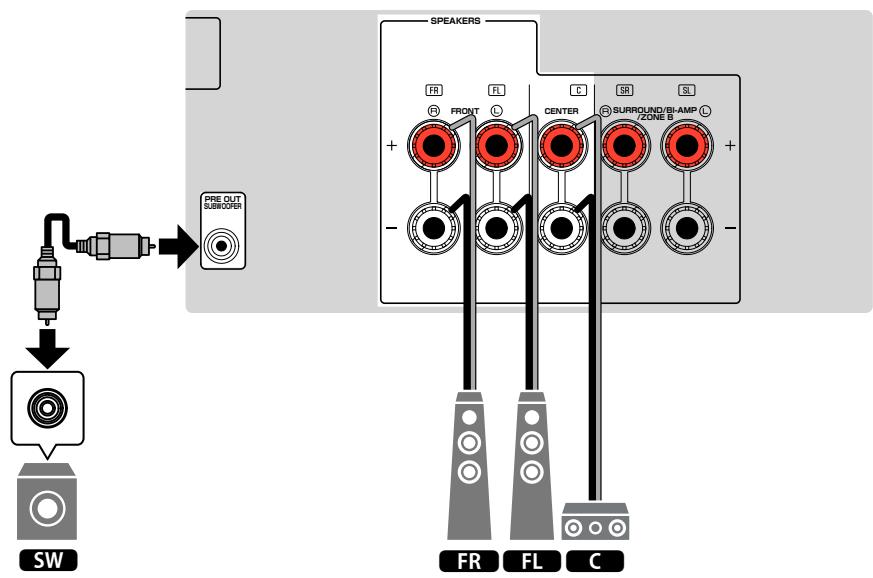 YAMAHA HTR-4072 - Utilisation du système à 3.1 voies - 2