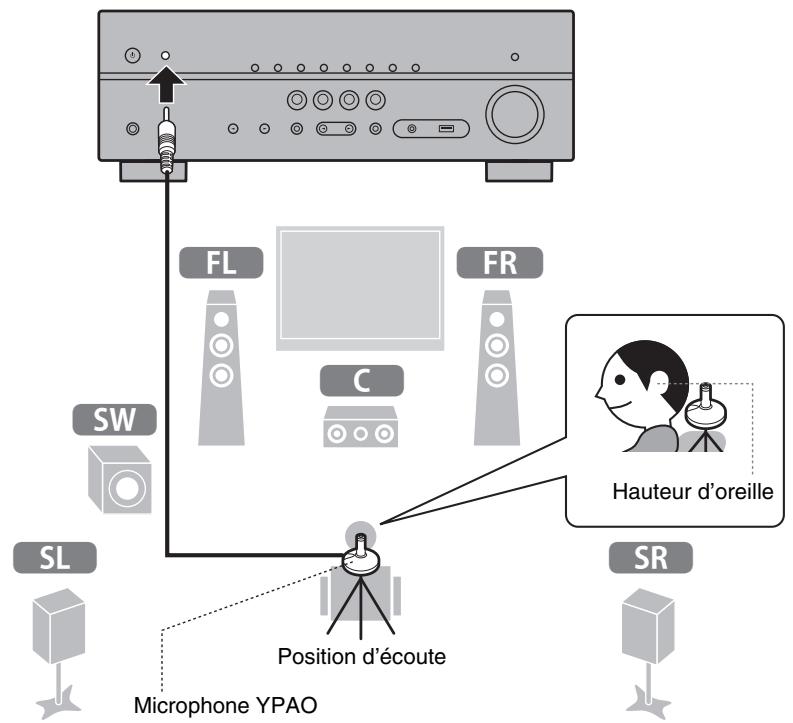 YAMAHA HTR-4072 - Optimisation automatique des régles d'enceintes (YPAO) - 2