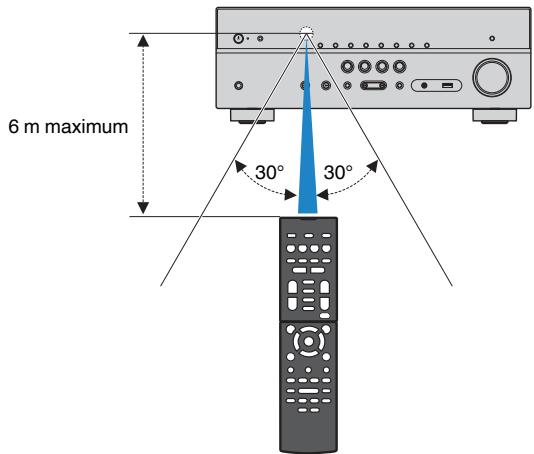 YAMAHA HTR-4072 - Rayon d'action de la télécommande - 1