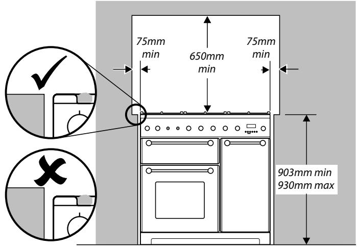 FALCON KCH90ODFSS/C-EU+ACCS - Positionnement de la cuisinière - 1