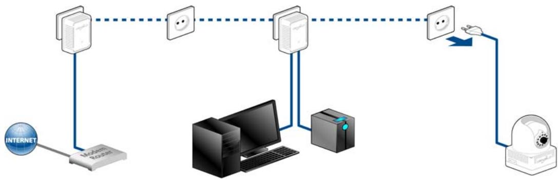 DEVOLO DLANLIVECAM - Supprimer une dLAN LiveCam dans un réseau (Fig. 10) - 1