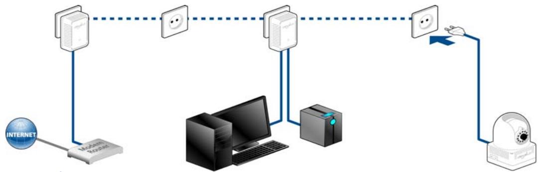 DEVOLO DLANLIVECAM - Etendre un réseau dLAN existant avec une nouvelle dLAN LiveCam (Fig. 9) - 1