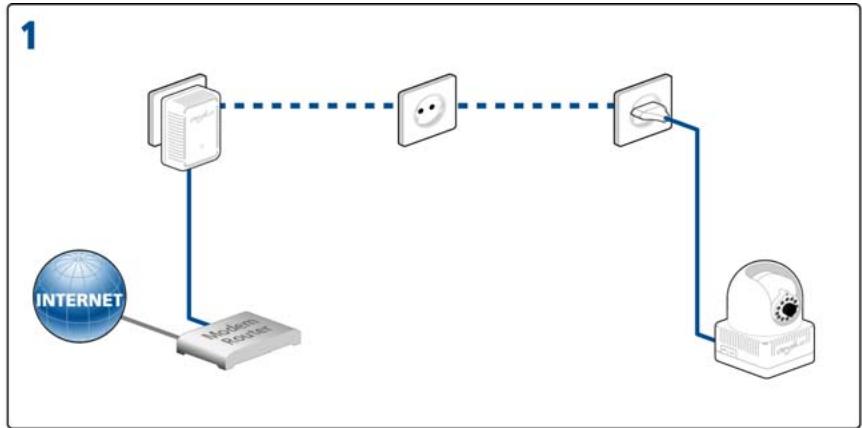 DEVOLO DLANLIVECAM - Crypter le réseau dLAN par simple pression de bouton - 1