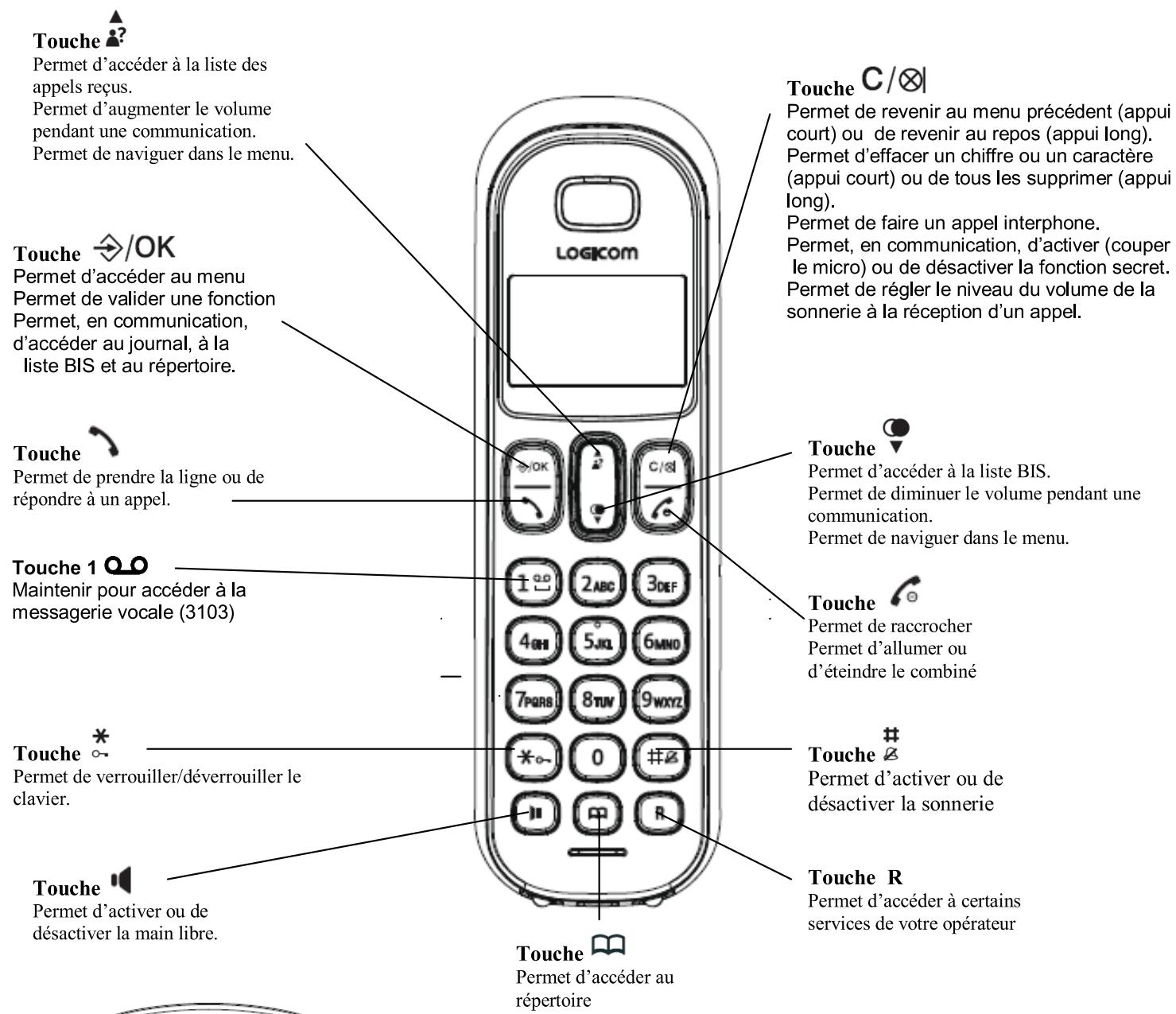 LOGICOM ALOA 150 FR RED - Téléphone: - 1