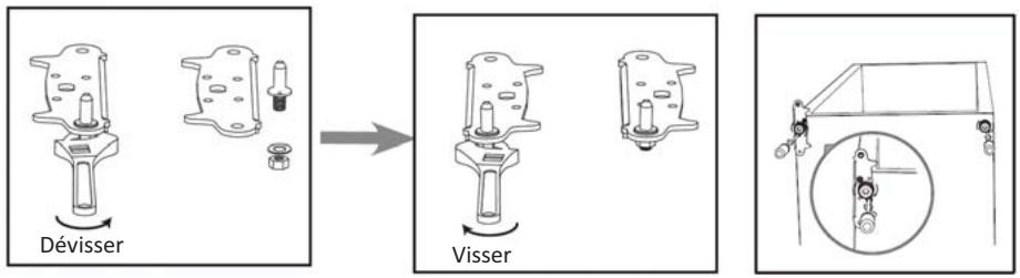 THOMSON THD253NF - Inversion du côté d'ouverture des PORTES - 4
