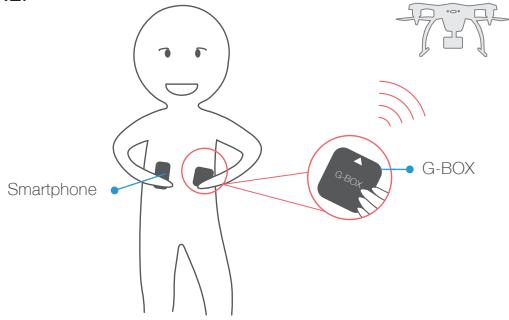 EHANG GHOST 2.0 AERIAL BL - Conseil important - 1