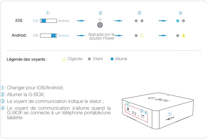 EHANG GHOST 2.0 AERIAL BL - Utilisation de la g-box - 1