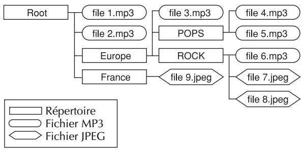 JVC DRM1 - Disque jpeg/mp3 (CD-R/RW/ROM) - 1