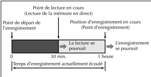 JVC DRM1 - Lecture de la mémoire en direct - 3