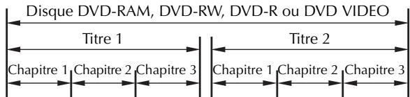 JVC DRM1 - Lorsque vous enregistrez un programme sur un disque dvd-r/ RW (mode vidéo) - 1