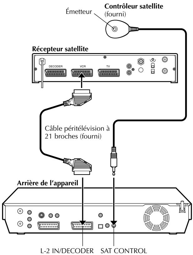 JVC DRM1 - Réglage des commandes de réception satellite - 2