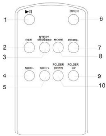BIGBEN TD79RM RED - • Avant utilisation : - 1
