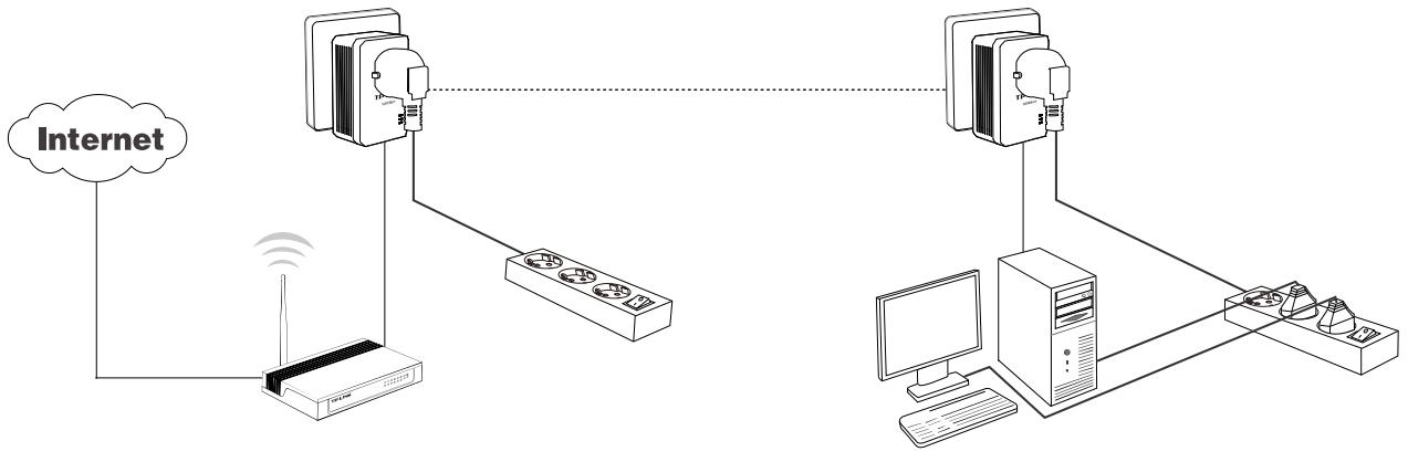 TP-LINK CPL 500 KT3 NANO PT - Configurer un réseau CPL AV sécurisé avec le bouton d'appairage - 1