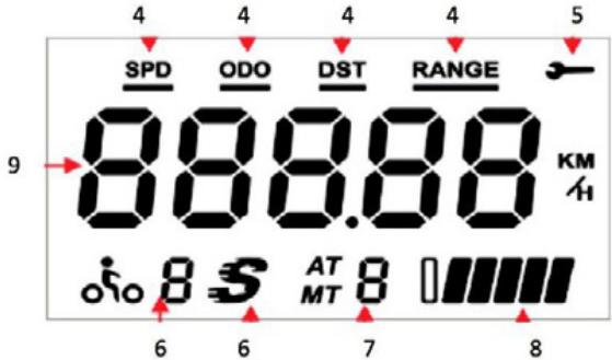 4 SPD ODO DST RANGE 888.88 KM H 6 6 7 8